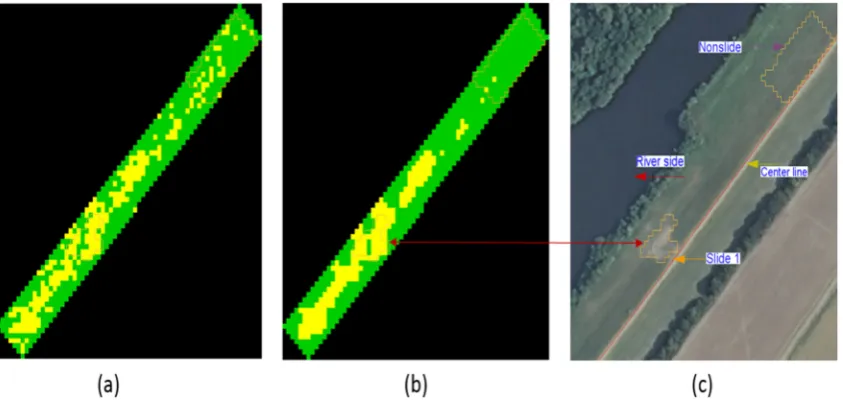 Figure 3. Complex data classification for the segment Sample 1: (a) without majority filter; (b) with majority filter; (c) optical image overlaid with slide and nonslide class shapes