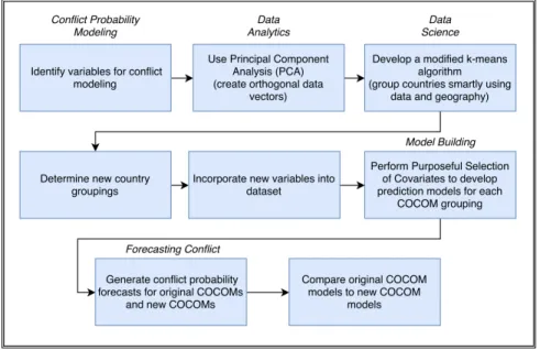 Figure 2: Methodology Overview