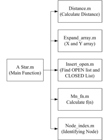 Figure 1.  