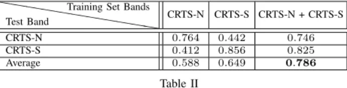 Table II