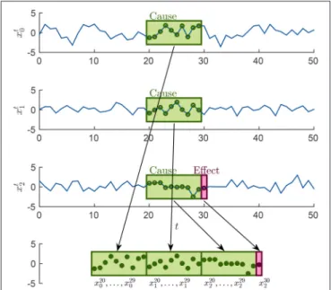 TABLE 2 | Description of how the 21 linear regression problems are defined for each trial.