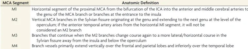Table 1: Anatomic deﬁnition of MCA segments