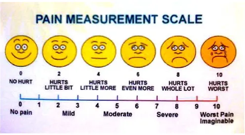 Table 1: Comparison of pain scores at various time periods in both the groups showing statisticallysignificant difference present in the pain score (p=0.003), indicating that pain score is more inelastomeric group when compared to kesling group.