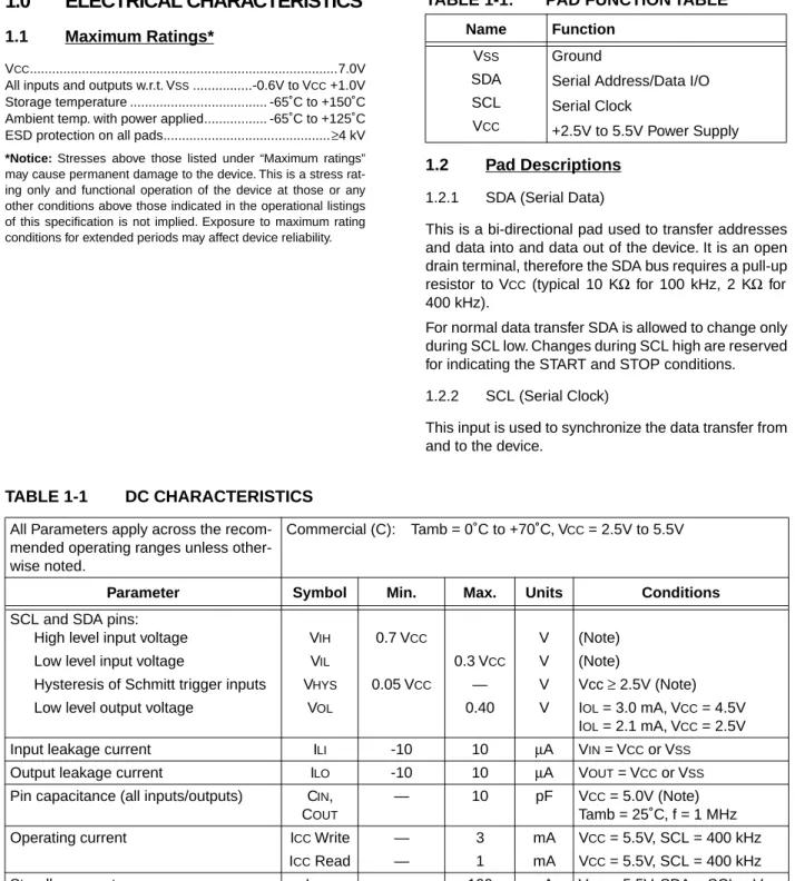 TABLE 1-1 DC CHARACTERISTICS All Parameters apply across the  recom-mended operating ranges unless  other-wise noted.