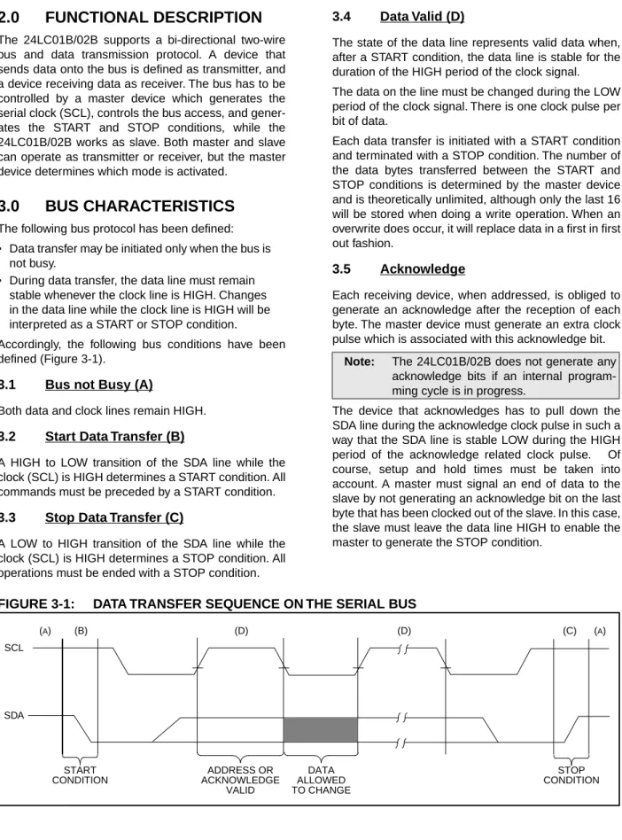 FIGURE 3-1: DATA TRANSFER SEQUENCE ON THE SERIAL BUS