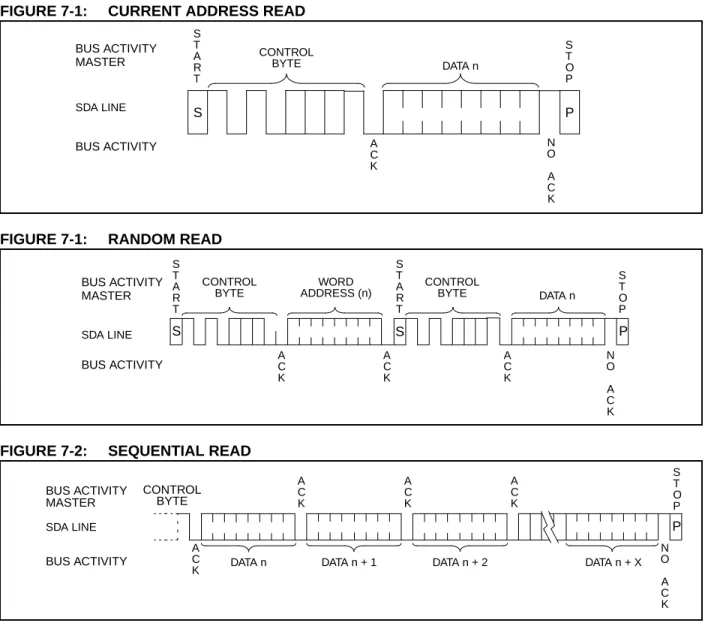FIGURE 7-1: CURRENT ADDRESS READ