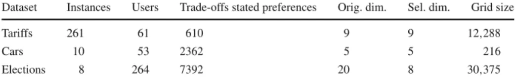 Table 2 Characteristics of the datasets used in this study