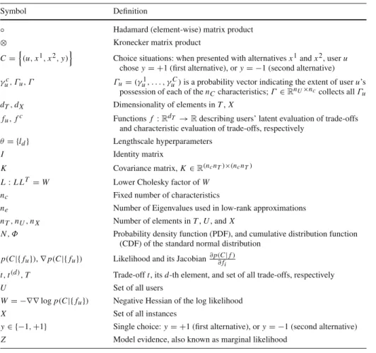 Table 1 Summary of mathematical notation (symbols are in alphabet order)