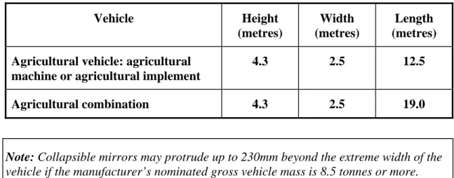 Table 1: Statutory Dimension Limits   