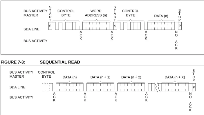 FIGURE 7-2: RANDOM READ