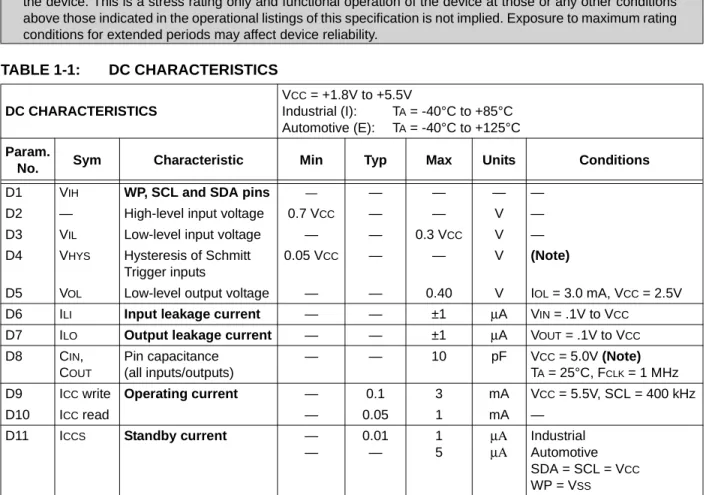 TABLE 1-1: DC CHARACTERISTICS