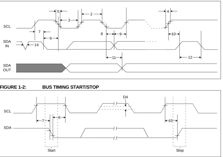 FIGURE 1-1: BUS TIMING DATA
