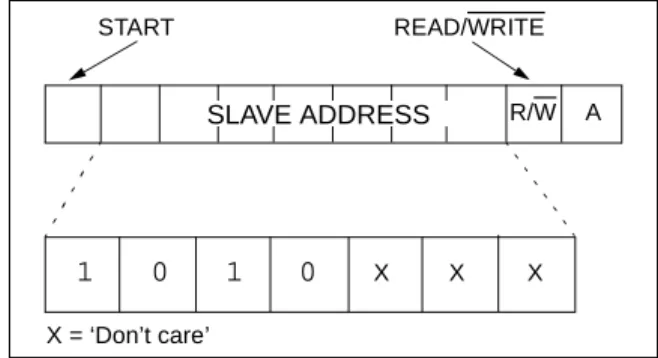 FIGURE 3-2: CONTROL BYTE  ALLOCATION