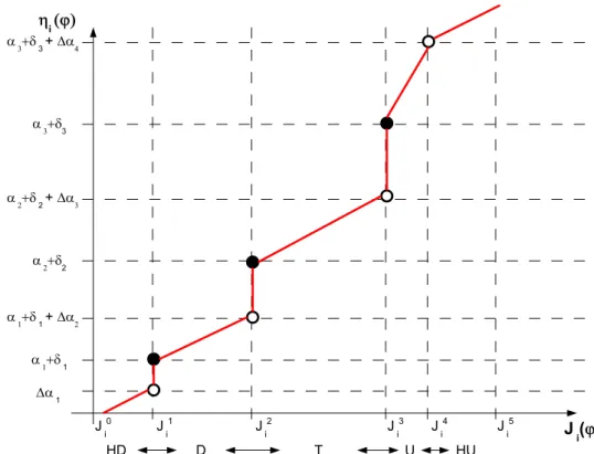Figure 6: New class definition for global physical programming.