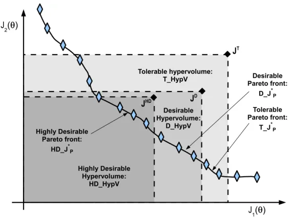 Figure 7: Graphical representation of the definitions stated.
