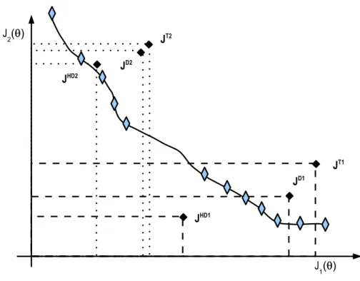Figure 9: Multiple preference set definition.