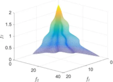 Fig. 9. An example that illustrates the use of different stretching functions to change the scalability of the PoF.