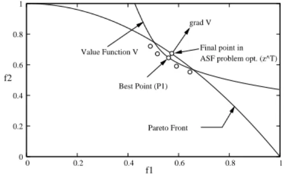 Fig. 5. Local search terminates within distance d s from the best point.