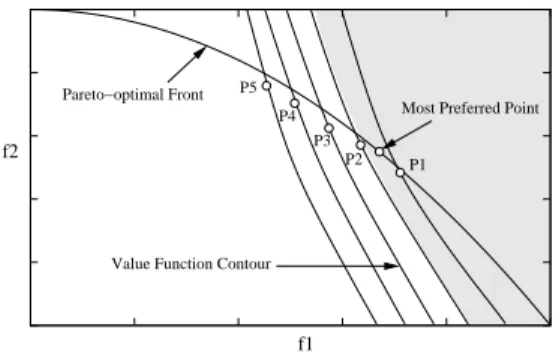 Fig. 6. Dominated regions of two points A and B using the modified definition.