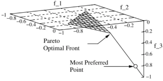 Fig. 7. Final population members after termination of the algorithm for three-objective modified DTLZ8 problem.