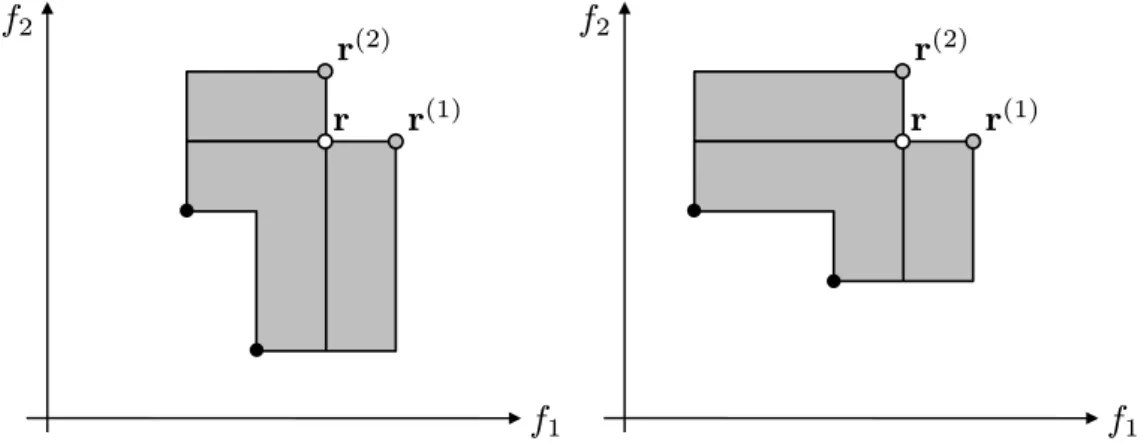 Fig. 2.3: Example for two different ranking of sets, depending on the reference point