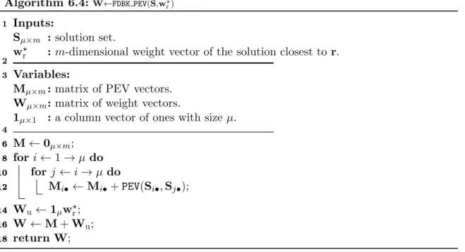 Table 6.1: Number of times each algorithm has the best performance as compared to other algorithms(HV results).