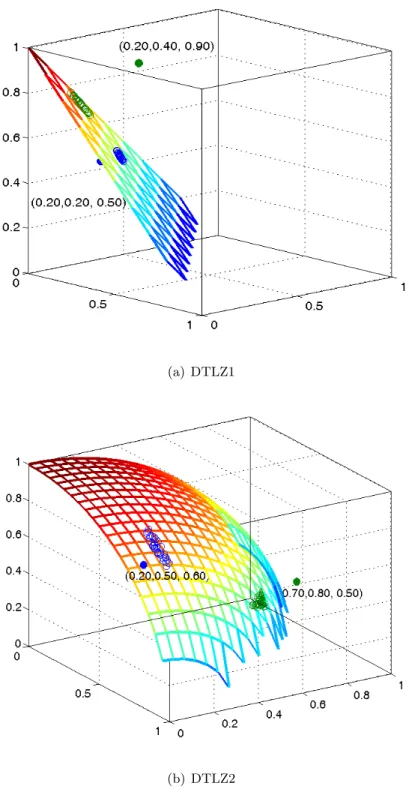 Figure 3.4: Experimental results of R-MEAD on DTLZ1 and DTLZ2 benchmark functions using Tchebycheff decomposition.