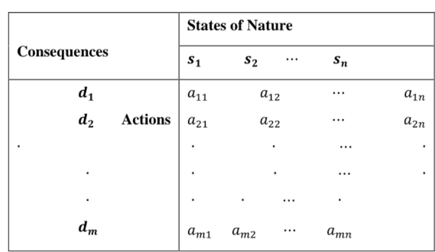 Table 2-1: Decision table 