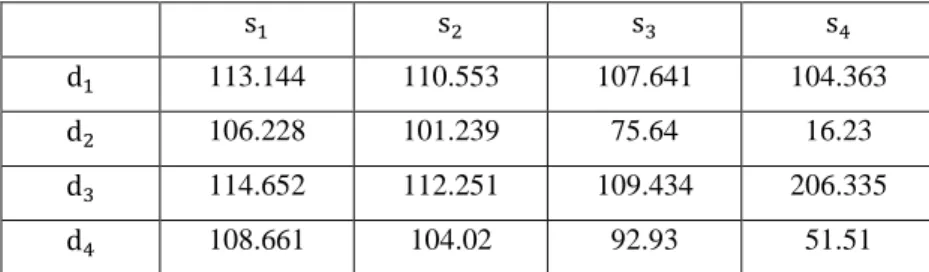 Table 3-5: Weighted Reduced Incoming Rainfall Flow in Pumping Station 