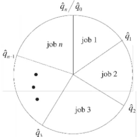 Fig.  1:  The roulette wheel  mechanism 