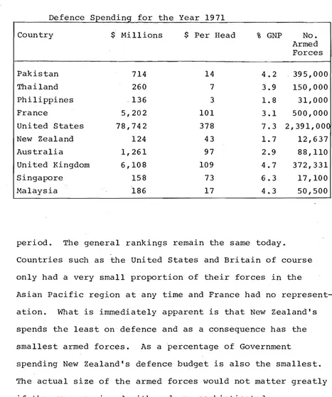 TABLE 2.1 Defence Spending for the Year 1971 