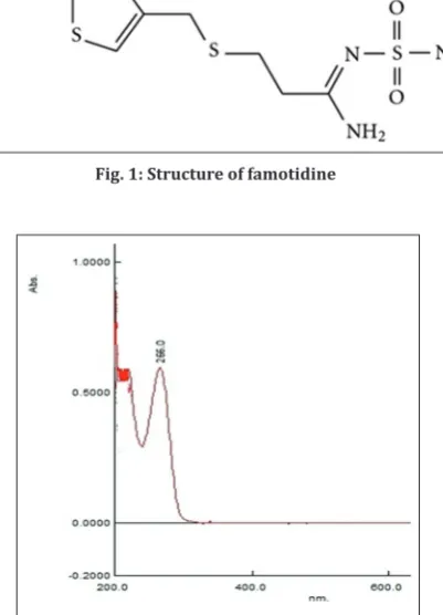 Fig. 1: Structure of famotidine