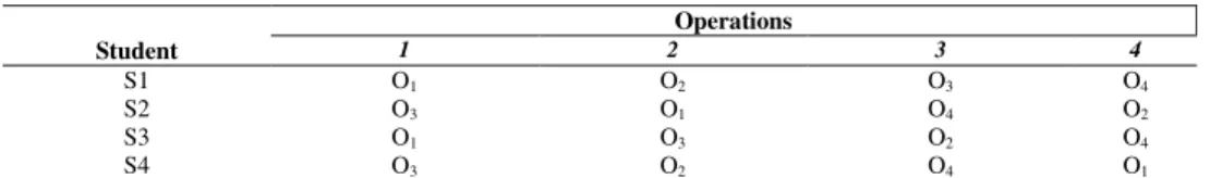Table 1.   The sequence of operators 