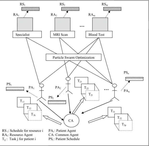 Figure 1.The frame work for APS-PSO 