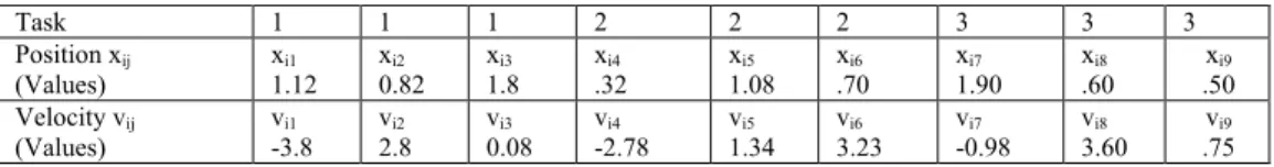Table 2 An example 3x3 patient scheduling problem 