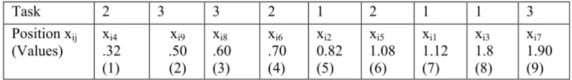 Table 4 Example of sequenced particles 