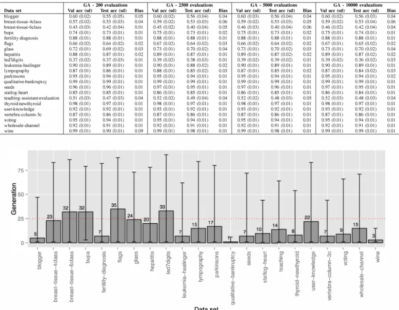 TABLE  III.  SY M  ACCURACIES OF  THE  INDUCED  MODELS OBTAINED  IN EACH SCENARIO. 