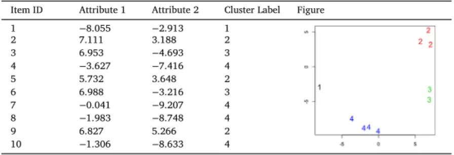 Table 1 Sample dataset.