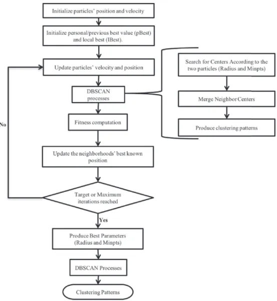 Fig. 2. Data ﬂow diagram outlining the operation of PODCC.