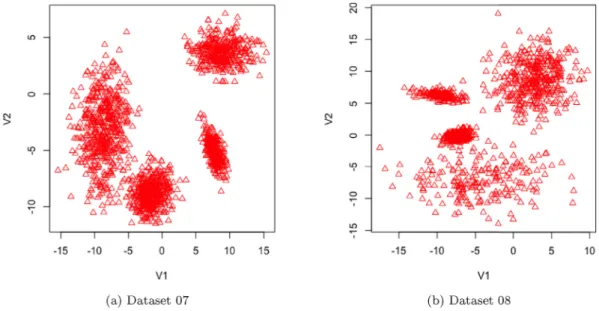 Fig. 3. Clustering Pattern Results using PODCC with f Int or f Noise as the Fitness Function.
