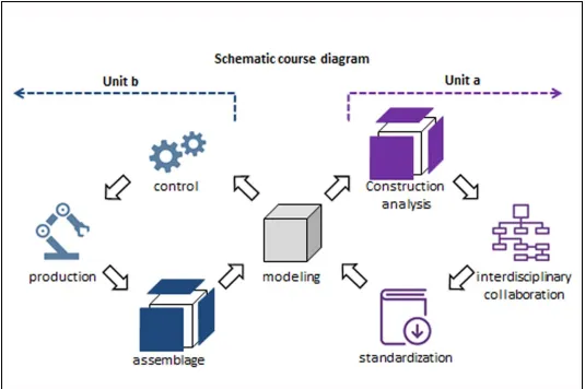 Figure 1: Total outline of the teaching methodology   