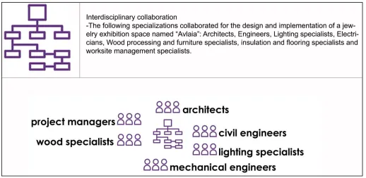 Figure 3: construction analysis  