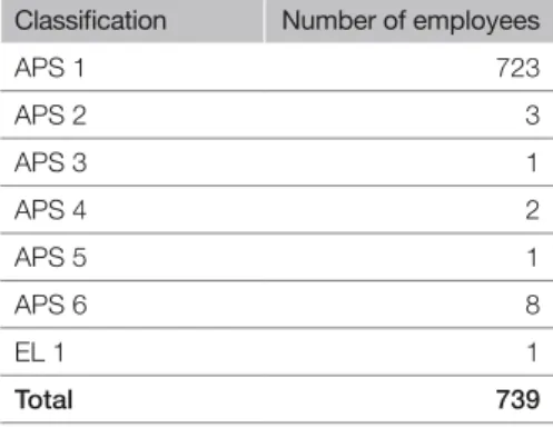 Table 12: Intermittent or irregular employees by classification Classification Number of employees