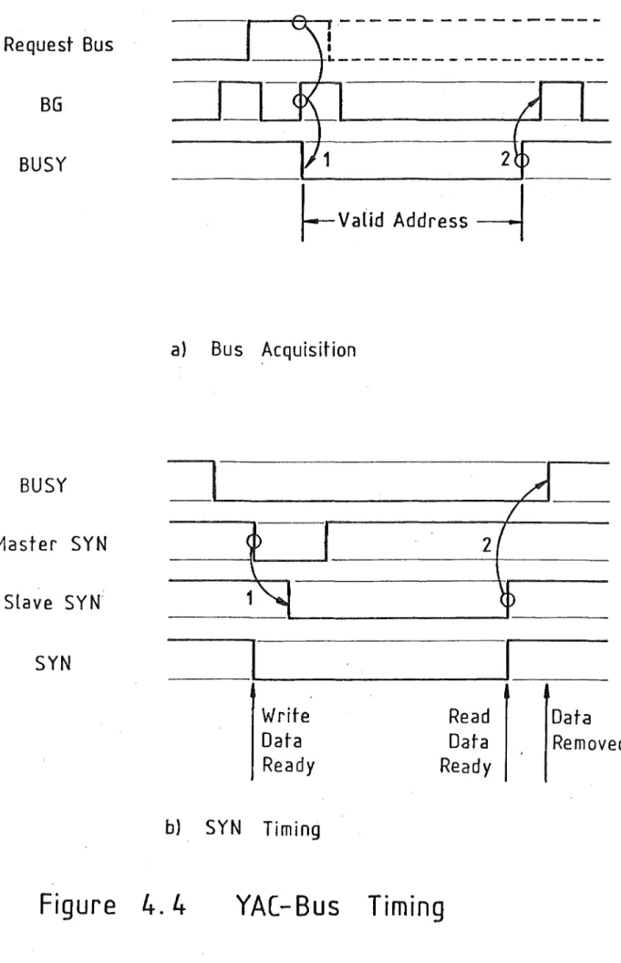 Figure  4.  4  YAC- Bus  Timing 