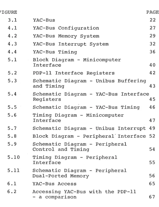 FIGURE  PAGE 