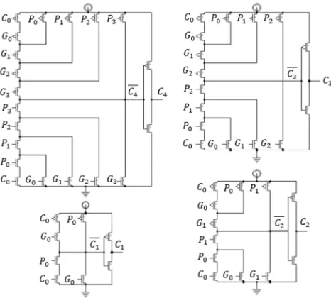 Figure 1. Block diagram of 4-bit CLA adder. 