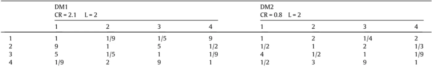 Fig. 6. Left: Example 2: STJD measure of compromise with CR as an additional 3rd objective with CR < 0.1 constraint
