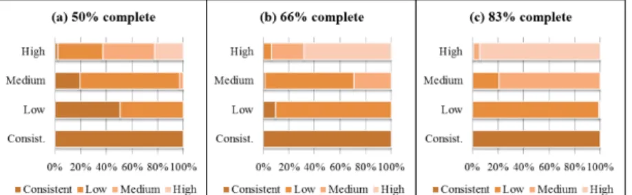 Fig. 9. Order 8 matrices results. 