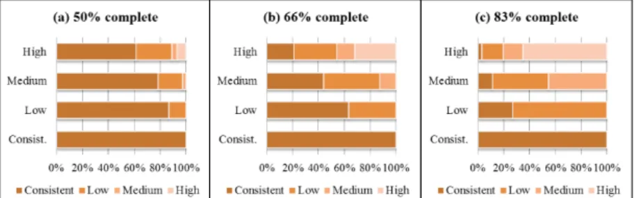 Fig. 6. Order 5 matrices results.  