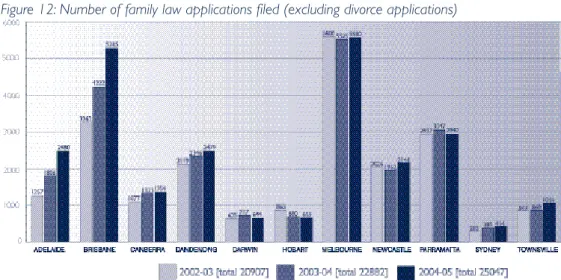 Figure 13: Number of divorce applications filed (see page 30)